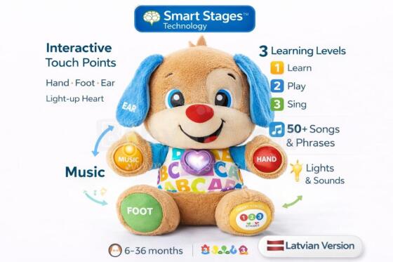Fisher Price Laugh And Learn Latvian Puppy Art. DLM25 Gudrais interaktīvais kucēns/suns (latv.val.)