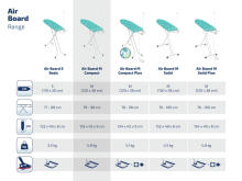 LEIFHEIT Gludināmais dēlis Air Board M Compact 120x38cm