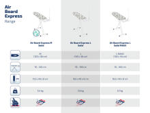 LEIFHEIT Triikimislaud Air Board Express L Solid 130x38cm