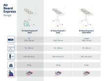 LEIFHEIT Triikimislaud Air Board Express M Solid 120x38cm