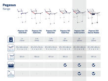 LEIFHEIT Сушилка для белья Pegasus 200 Solid Comfort