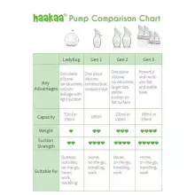 Haakaa Breast Pump Art.MHK062 Mолокоотсос для сбора грудного молока,100мл