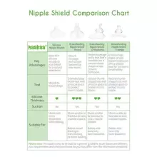 Haakaa  Nipple Shield M Art.MHK003-M Krūšu uzgalis (2 gab.) izmers M,18mm