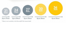 Medela- Personal Fit Flex Art.67717 Воронкa/насадкa для молокоотсоса  21mm S раз., 1 шт.