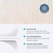 Aerosleep Essential Pack 2-in-1: Mattress + 3D Protector Art.AM-ES120 matracis +3D protektors 120x60 cm